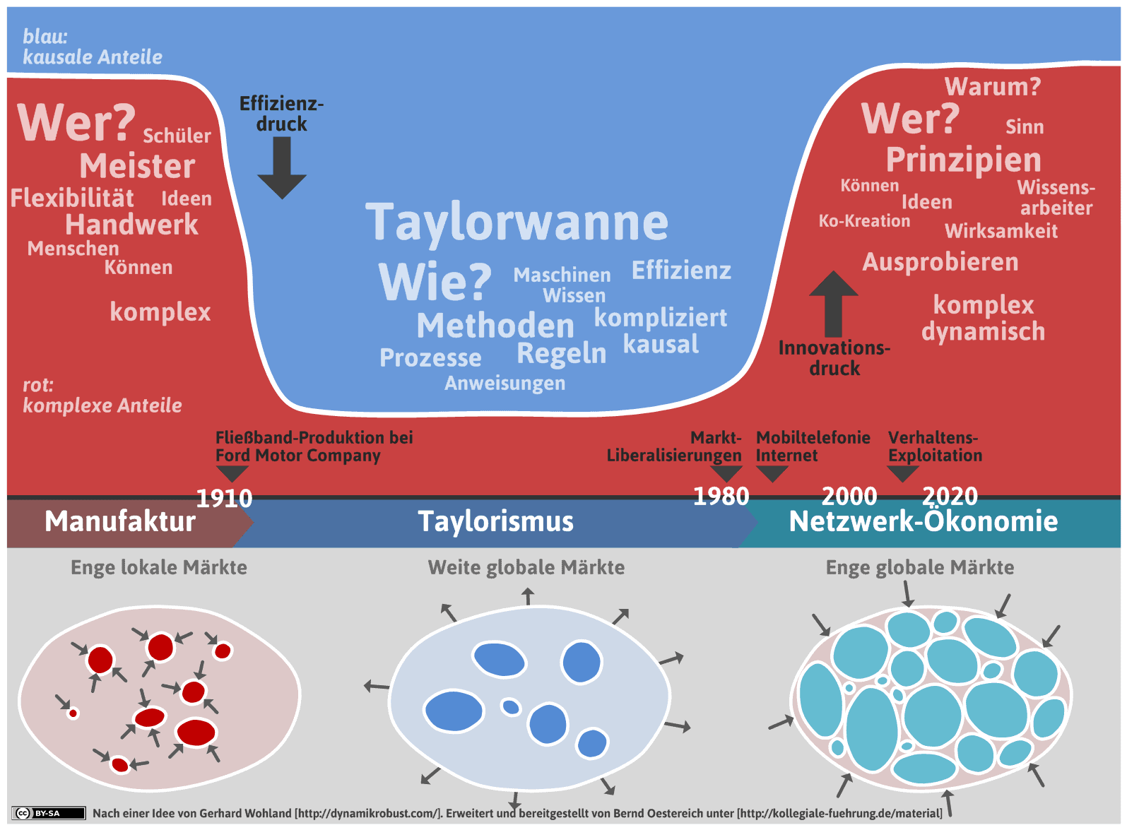 Organisationsanalyse