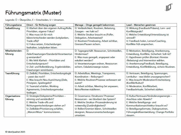 Führungsmatrix Muster